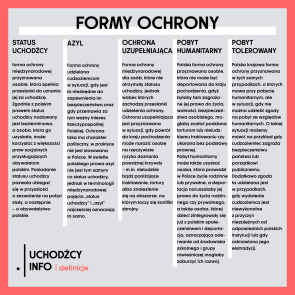 formy_ochrony_poprawion