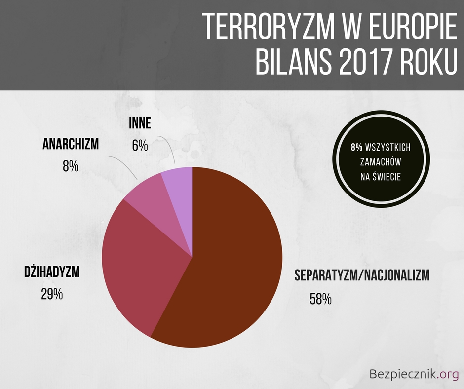Terroryzm w 2017