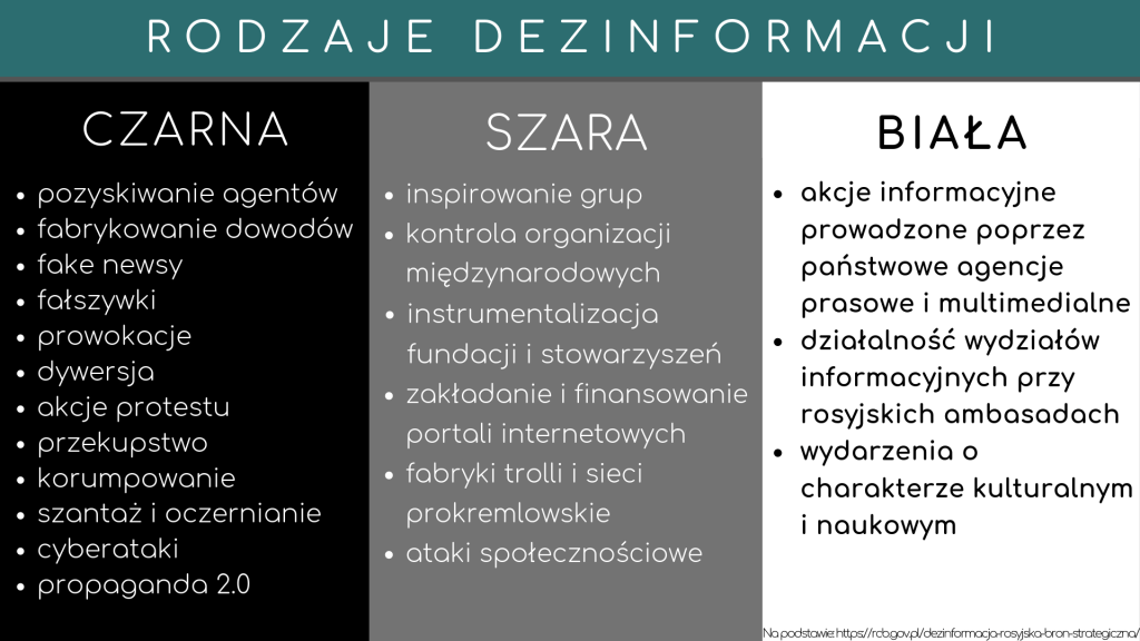 RODZAJE DEZINFORMACJI (1)